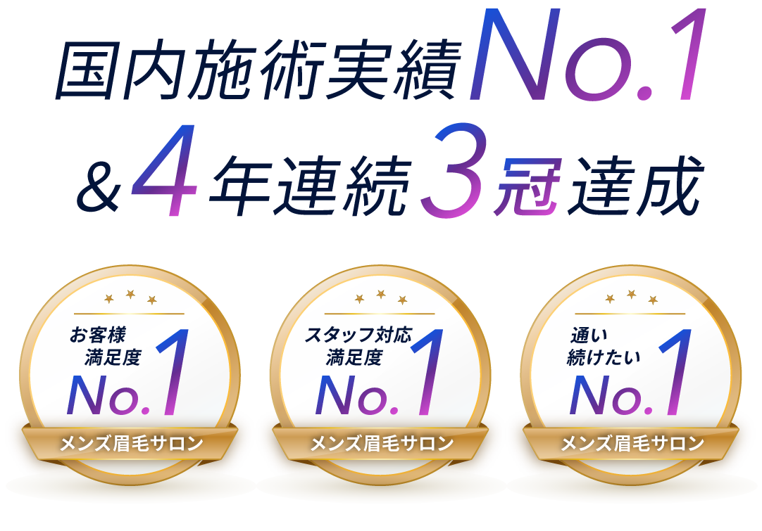 国内施術No.1&4年連続3冠達成