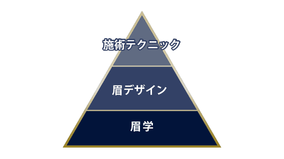 眉学/眉デザイン/施術テクニック