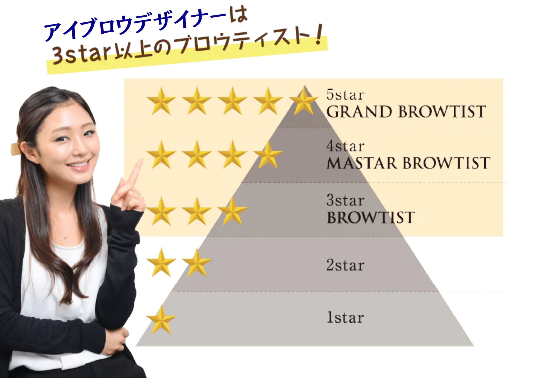 ブロウティスト ピラミッド図