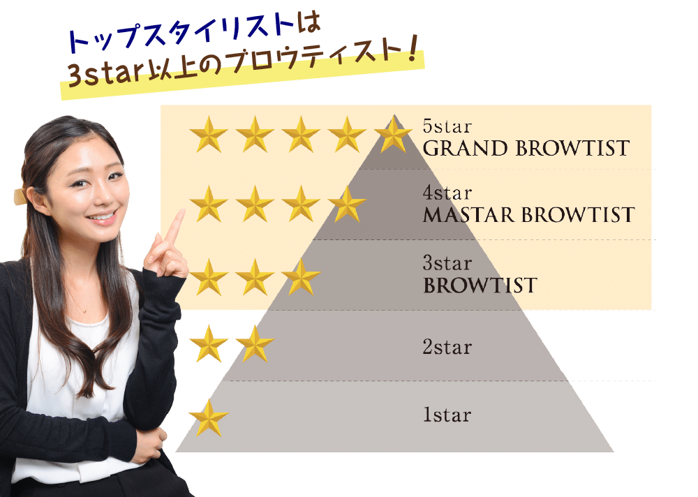 ブロウティスト ピラミッド図