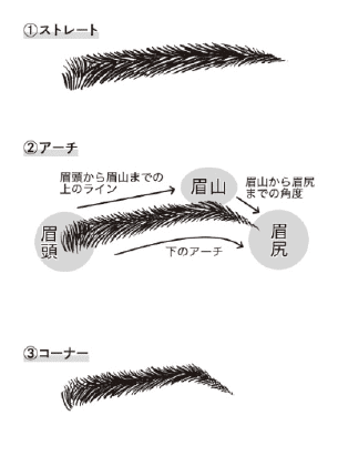 brow_step