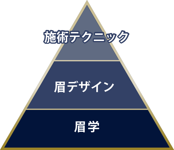 施術テクニック・眉デザイン・眉学