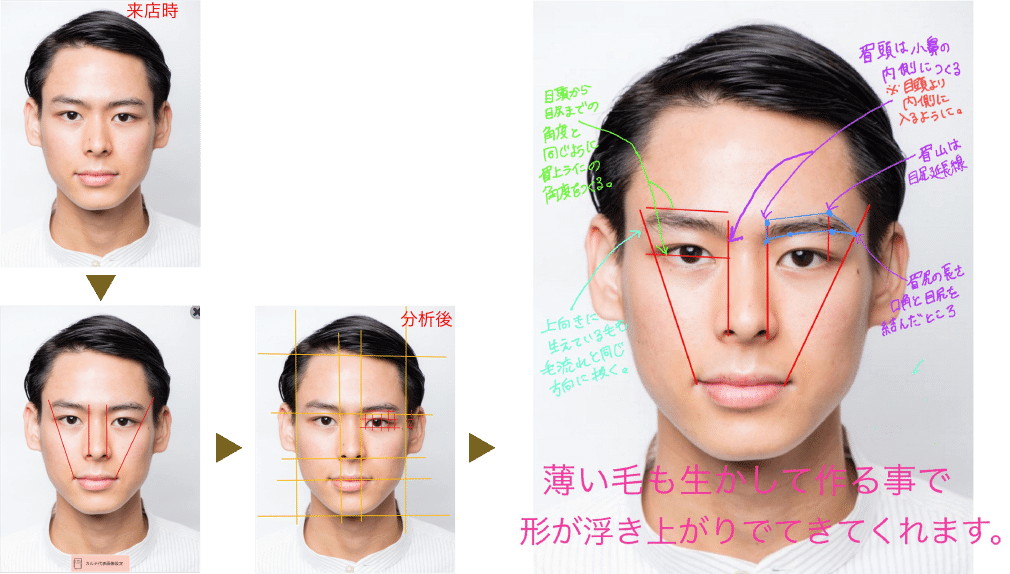 メンズ 眉毛専門サロン プラスエイト