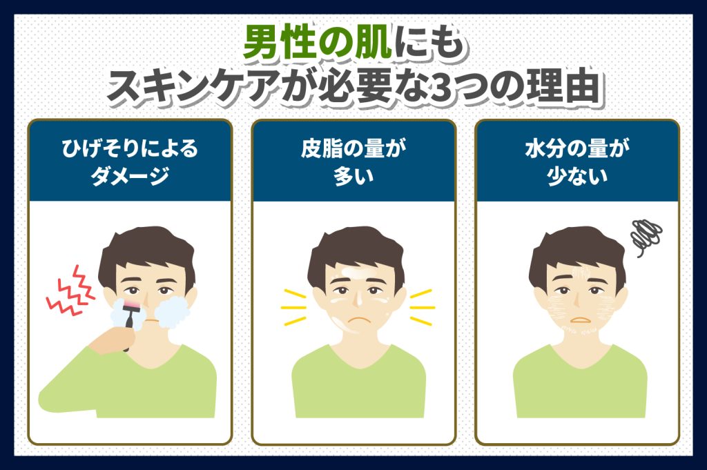 男性にスキンケアが必要な理由