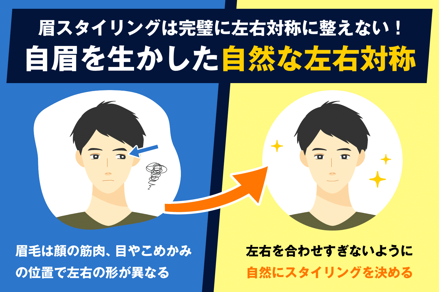 眉を左右対称に整えるとは？