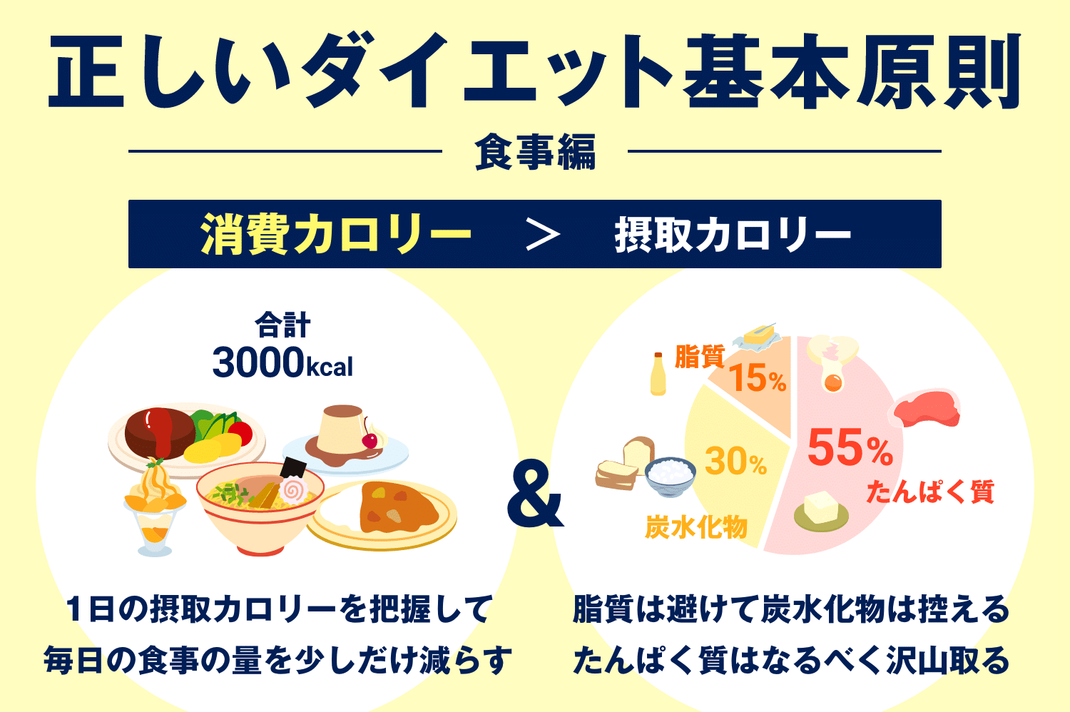 メンズのための『超・ダイエット入門(食事編)』【おすすめ】