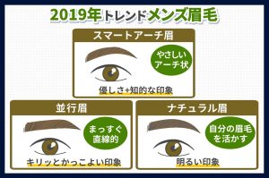 2019年トレンドメンズ眉毛