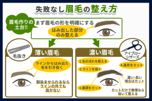 失敗なし眉毛の整え方