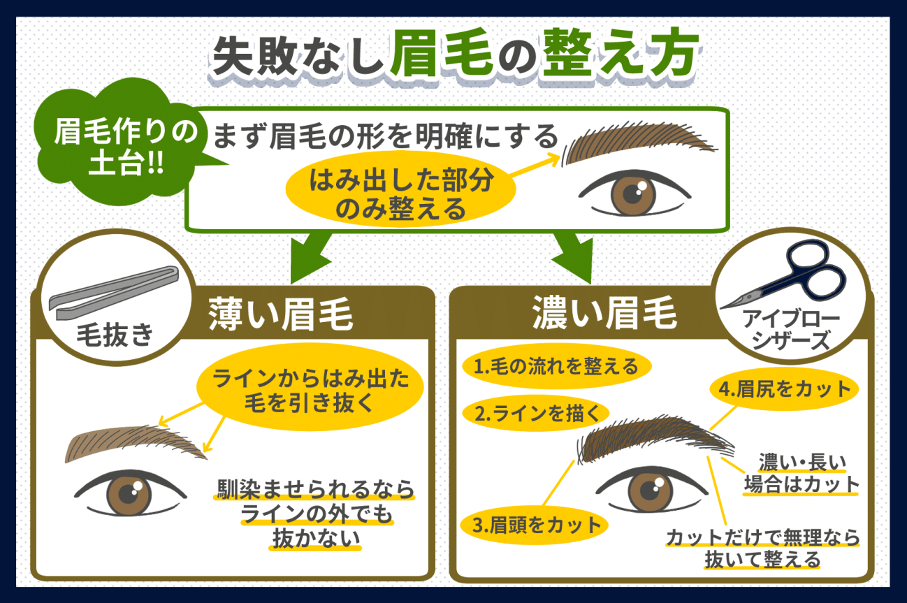 失敗しない眉毛の整え方とは 顔の形に合った眉毛の形を紹介 新宿 銀座 池袋 横浜 メンズ 眉毛専門サロン プラスエイト