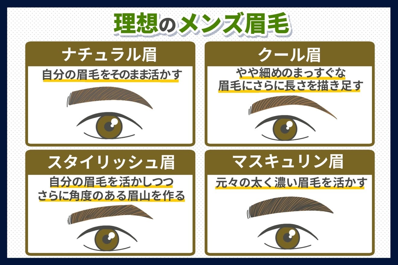 眉毛の形には正解が 理想の眉毛の形とは 新宿 銀座 池袋 横浜 メンズ 眉毛専門サロン プラスエイト