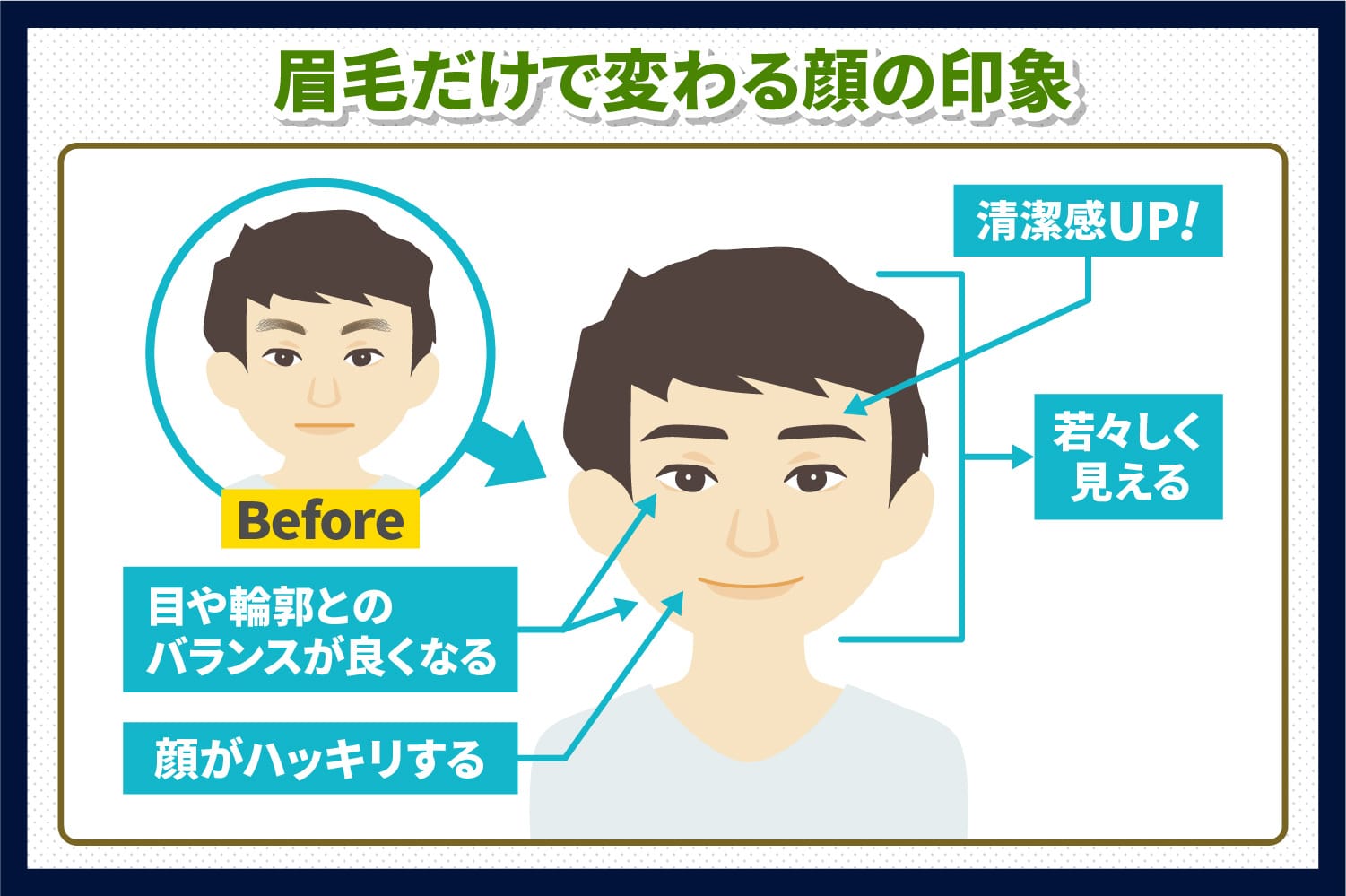 眉毛で顔の印象はガラッと変わる モテるようになる眉毛とは 新宿 銀座 池袋 横浜 メンズ 眉毛専門サロン プラスエイト