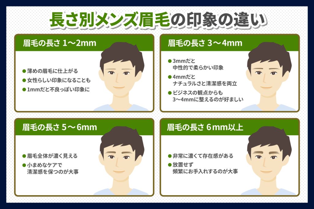 メンズ眉毛のお手入れ後の印象の違い【長さ別】