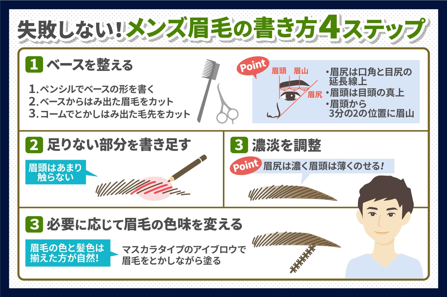 失敗しないメンズ眉毛の書き方4ステップ