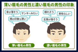 薄い眉毛の男性と濃い眉毛の男性の印象