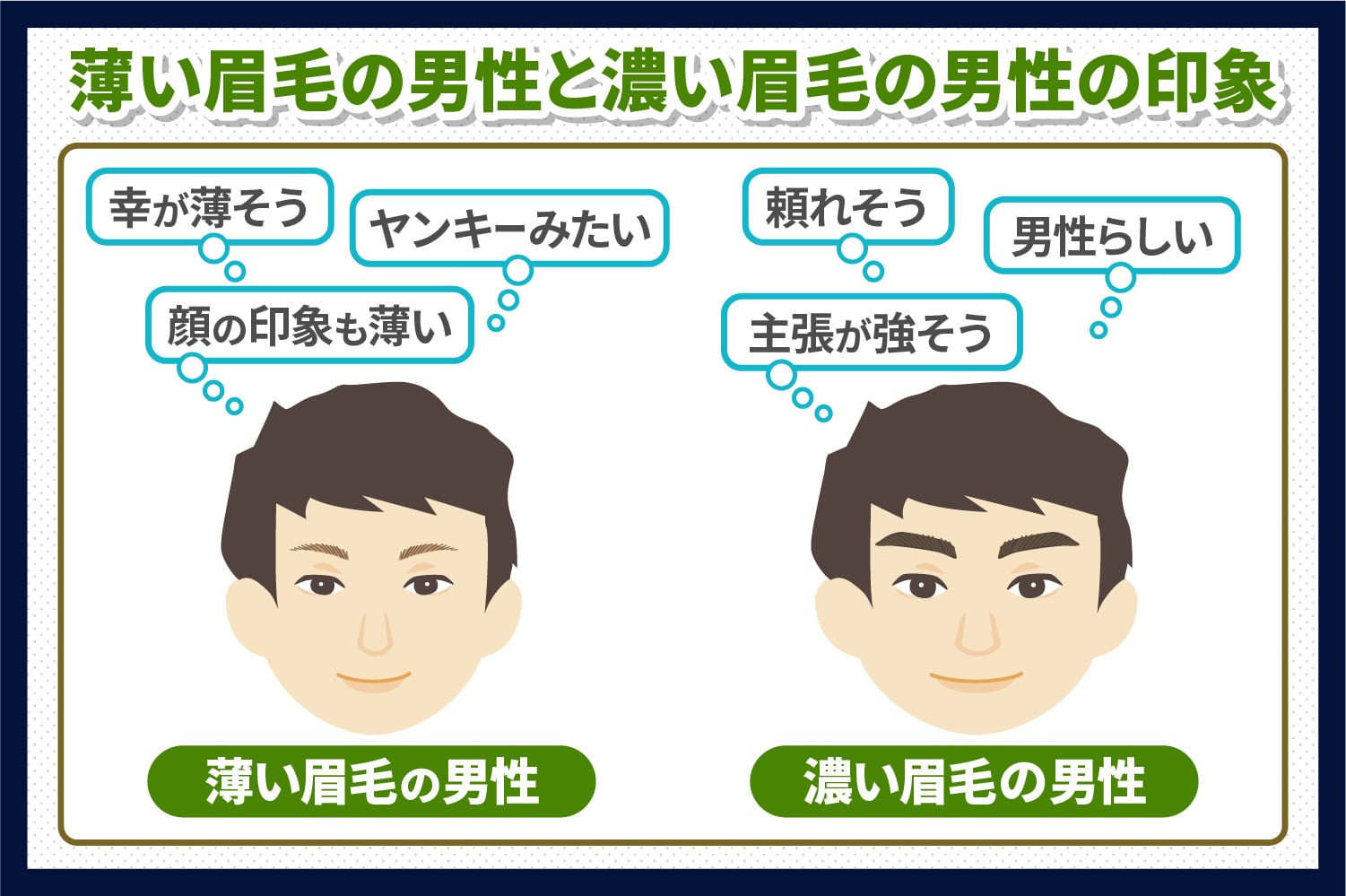 薄い眉毛の男性と濃い眉毛の男性の印象