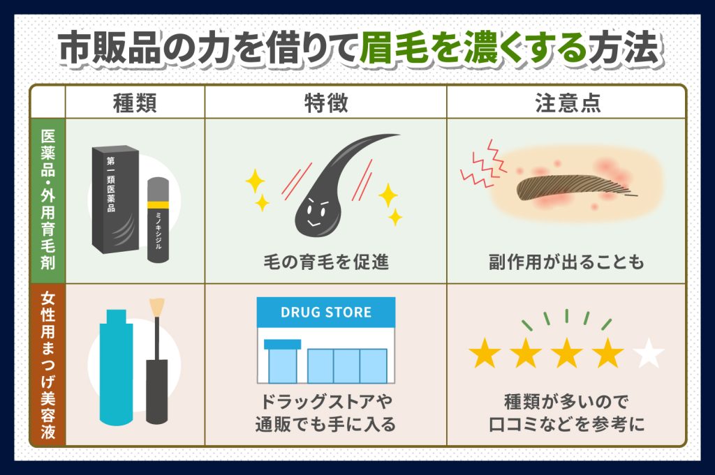 市販品に力を借りて眉毛を濃くする