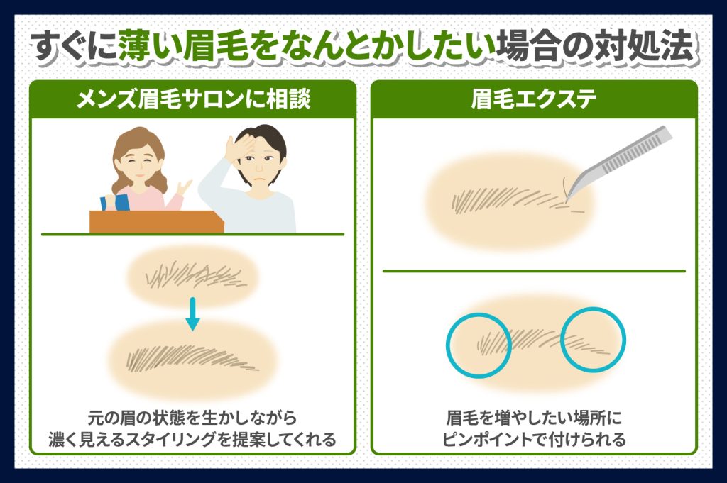 すぐになんとかしたい人はどうすればよい！？