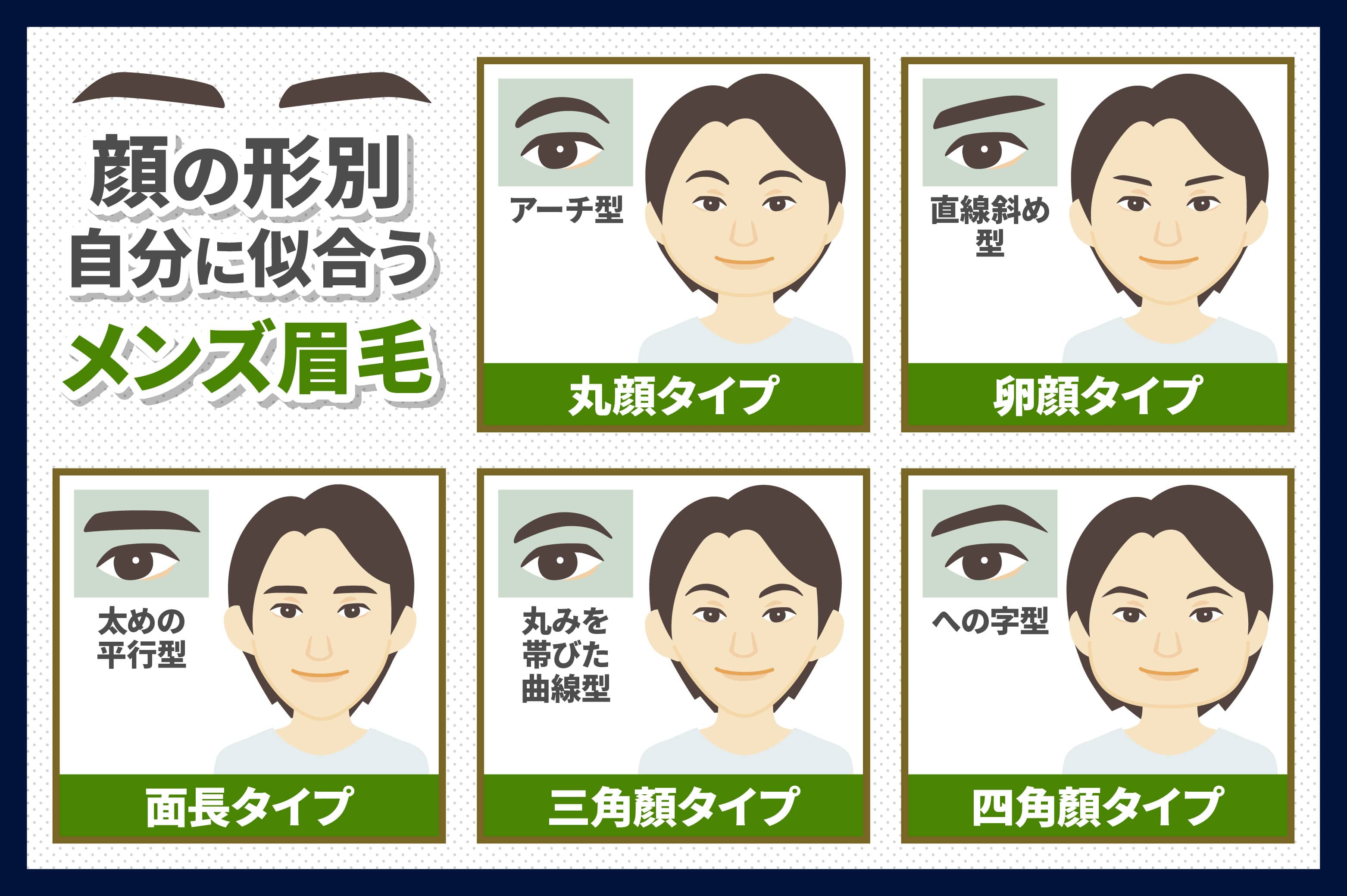 メンズ向け 顔の形別で似合う眉毛の種類とは 新宿 銀座 池袋 横浜 メンズ 眉毛専門サロン プラスエイト