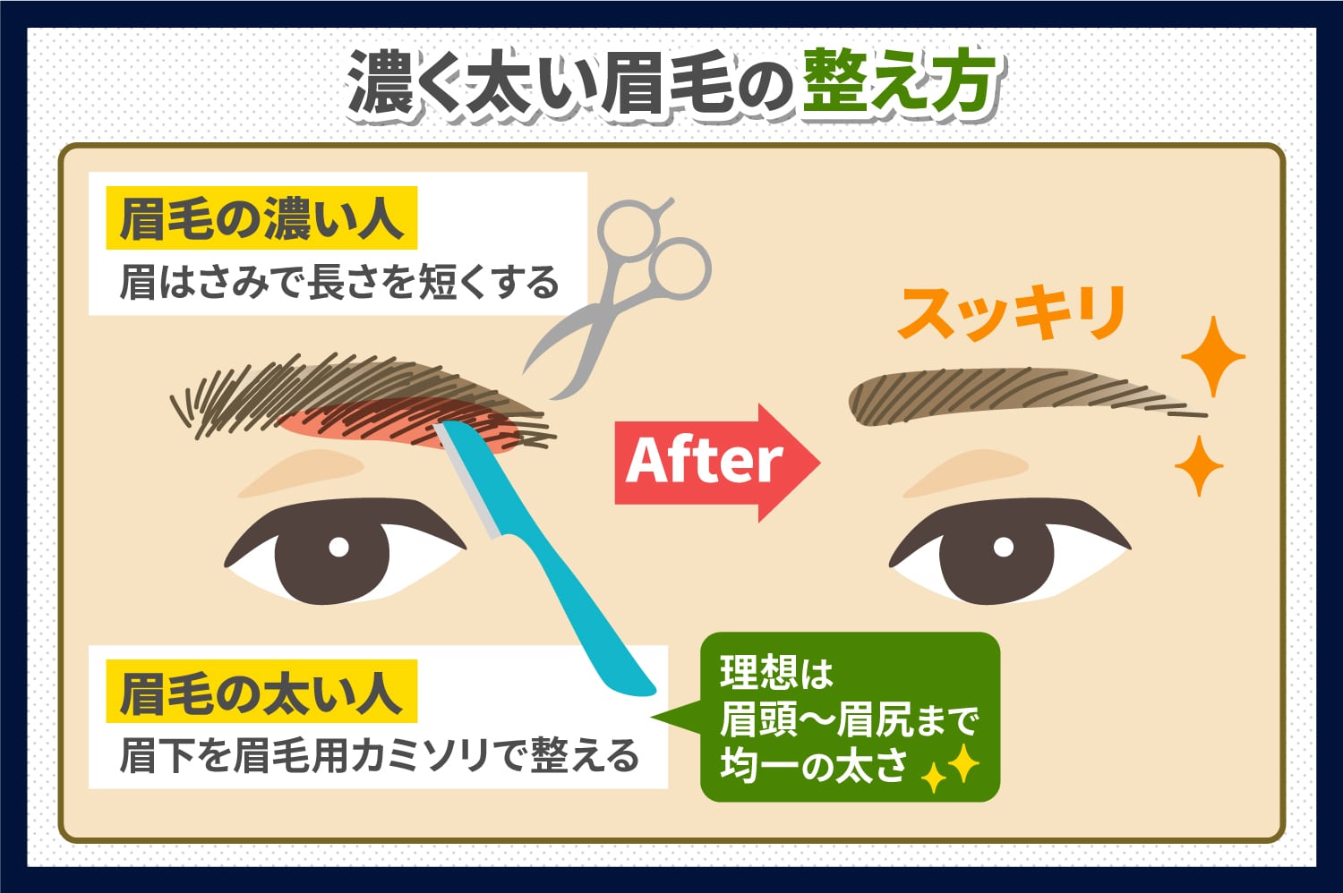 眉毛の悩みもこれで解決 メンズ眉毛の理想の整え方 新宿 銀座 池袋 横浜 メンズ 眉毛専門サロン プラスエイト