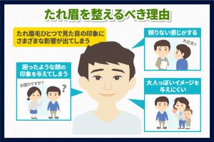 たれ眉を整えるべき理由