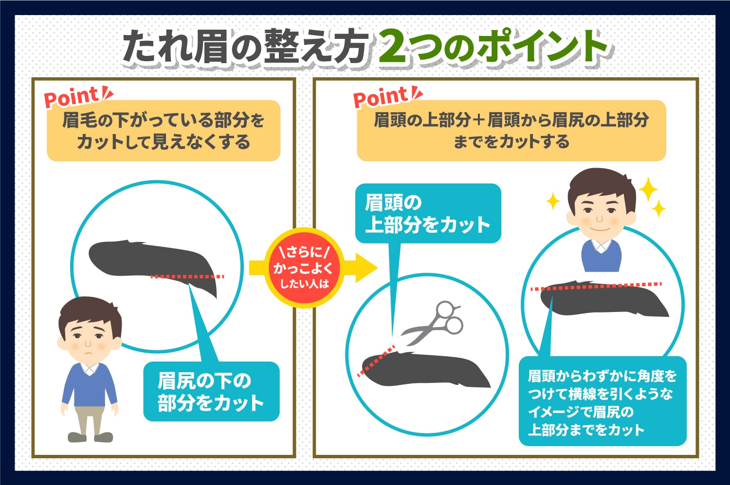 メンズ向け たれ眉毛のかっこいい整え方をご紹介 新宿 銀座 池袋 横浜 メンズ 眉毛専門サロン プラスエイト