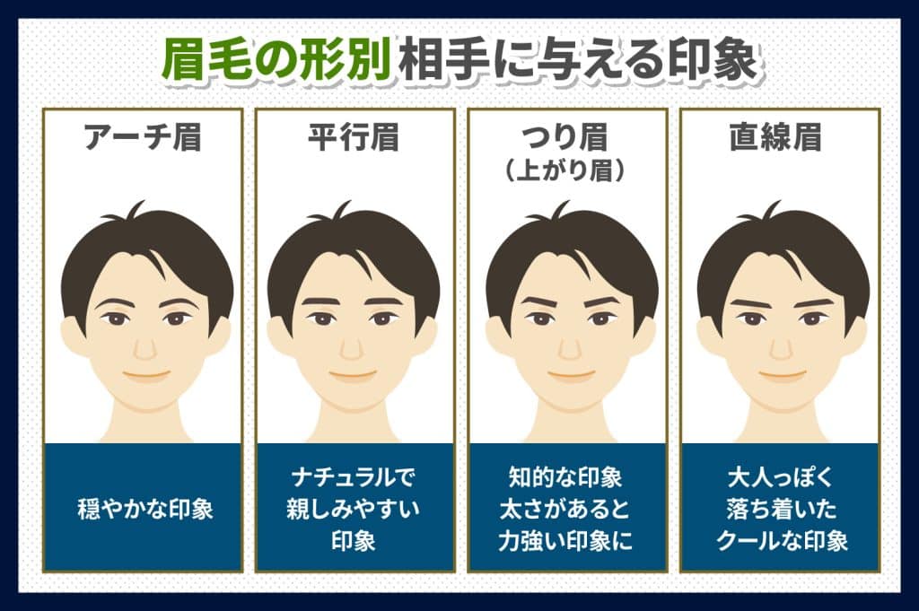 【眉毛の形別】相手に与える印象とは？