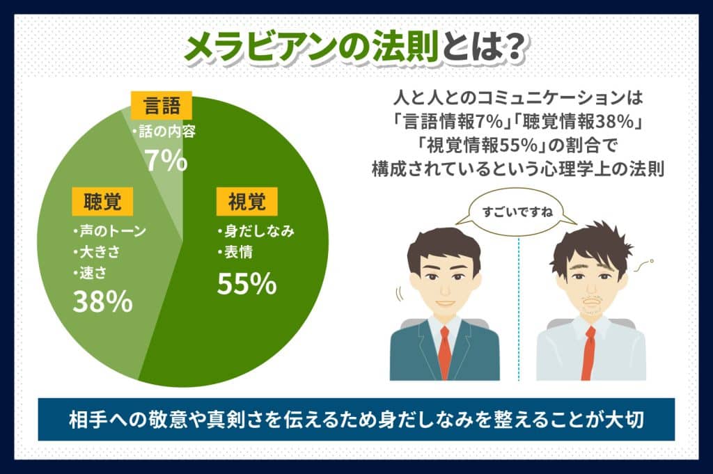 メラビアンの法則とは？
