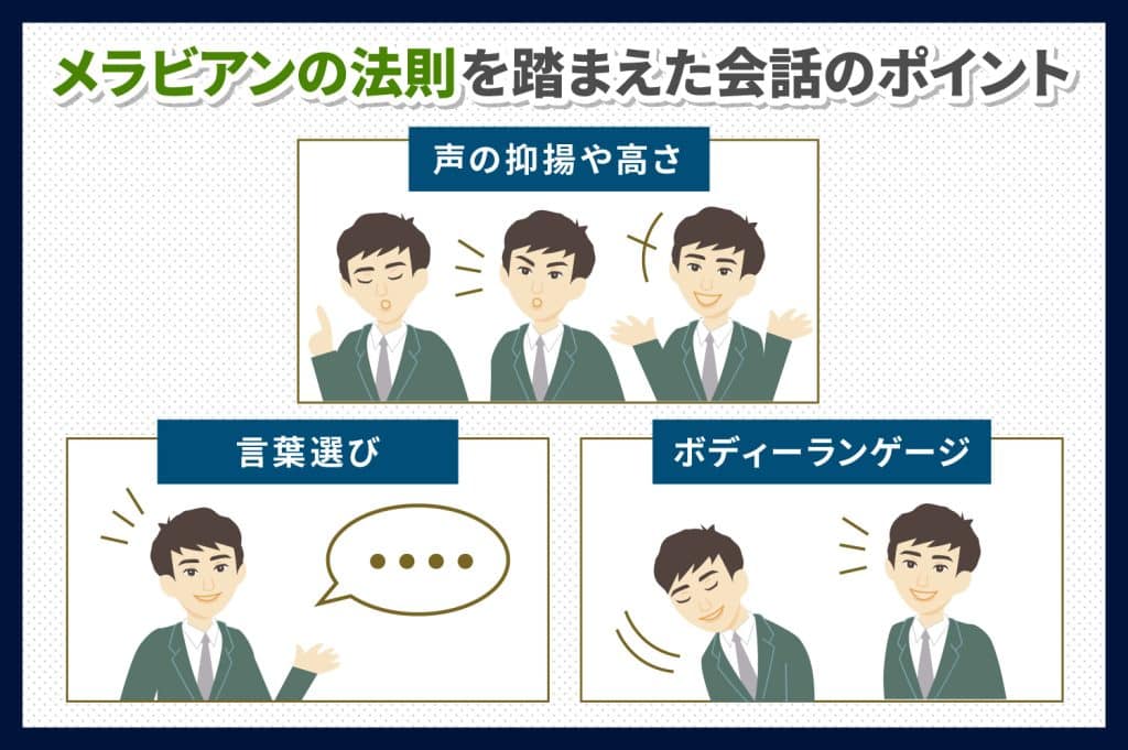 メラビアンの法則を踏まえた会話のポイント