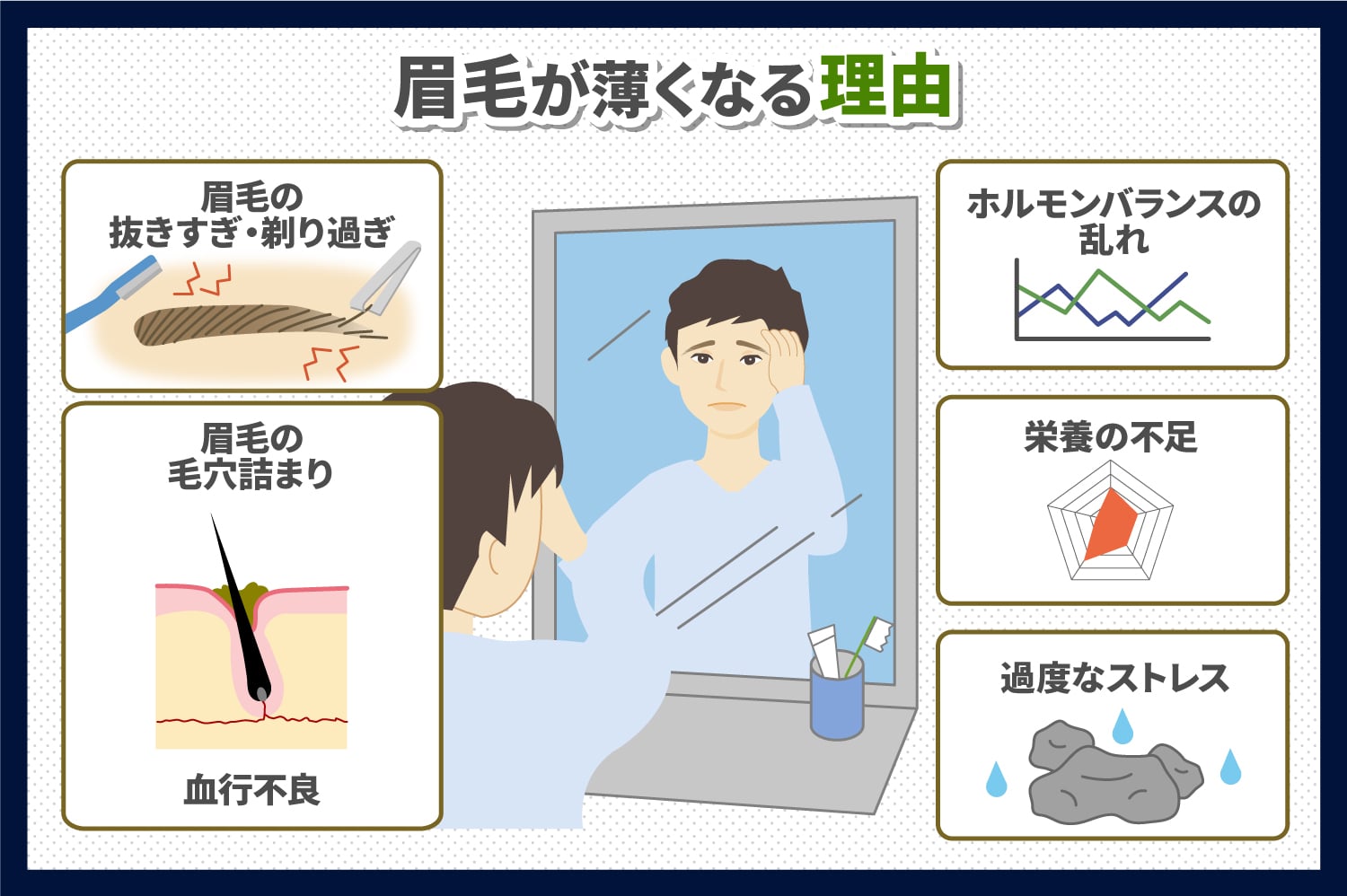 そもそも眉毛が薄くなる理由とは？