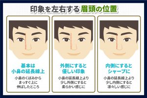 【メンズ】眉頭の位置の決め方とは