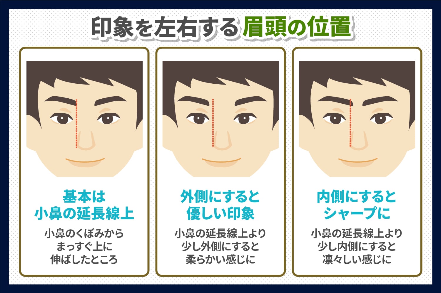 メンズ 眉頭の位置の決め方とは メンズ 眉毛専門サロン プラスエイト