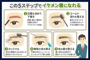 【メンズ】眉毛のカット方法・整え方をマスターしてイケメン眉に