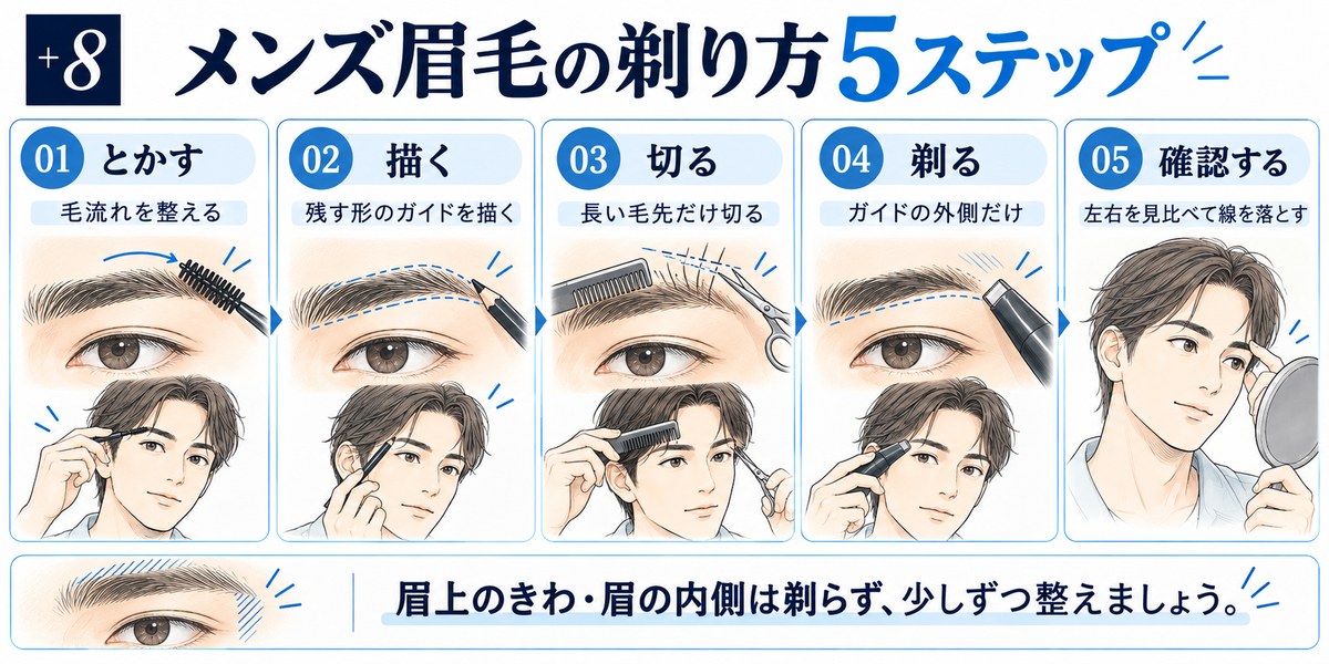 メンズ眉毛の剃り方5ステップ