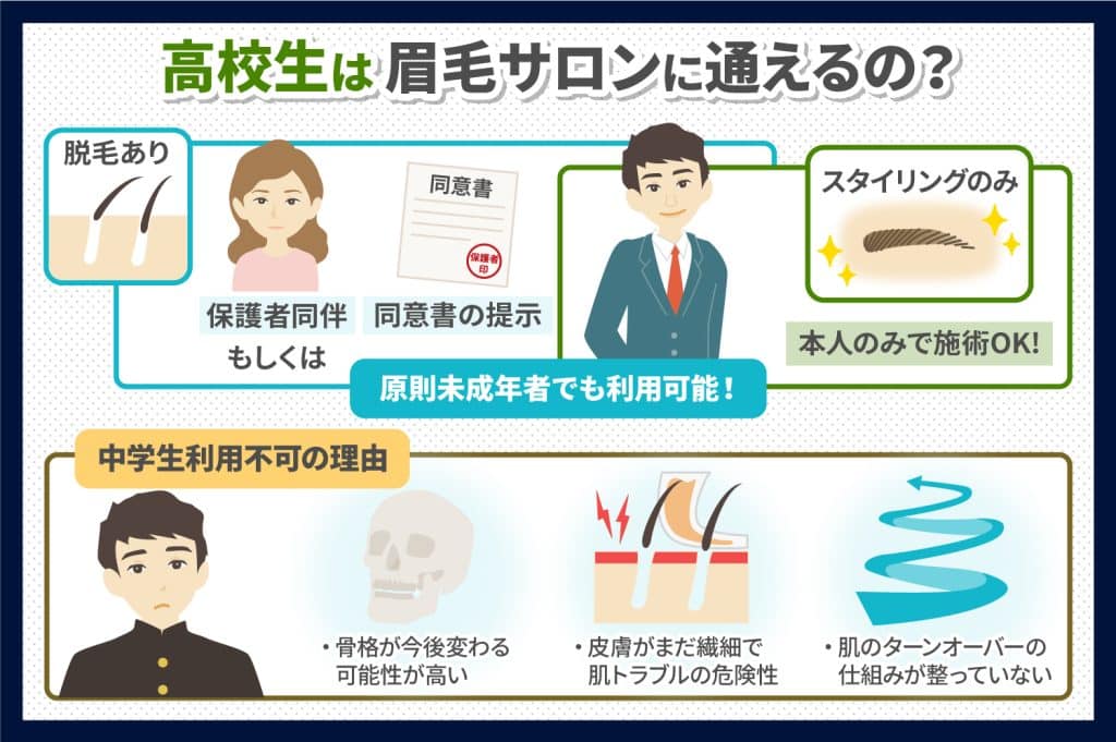 高校生は眉毛サロンに通えるの？