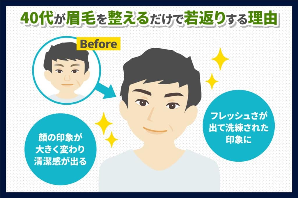 眉毛を整えれば若返ってモテる