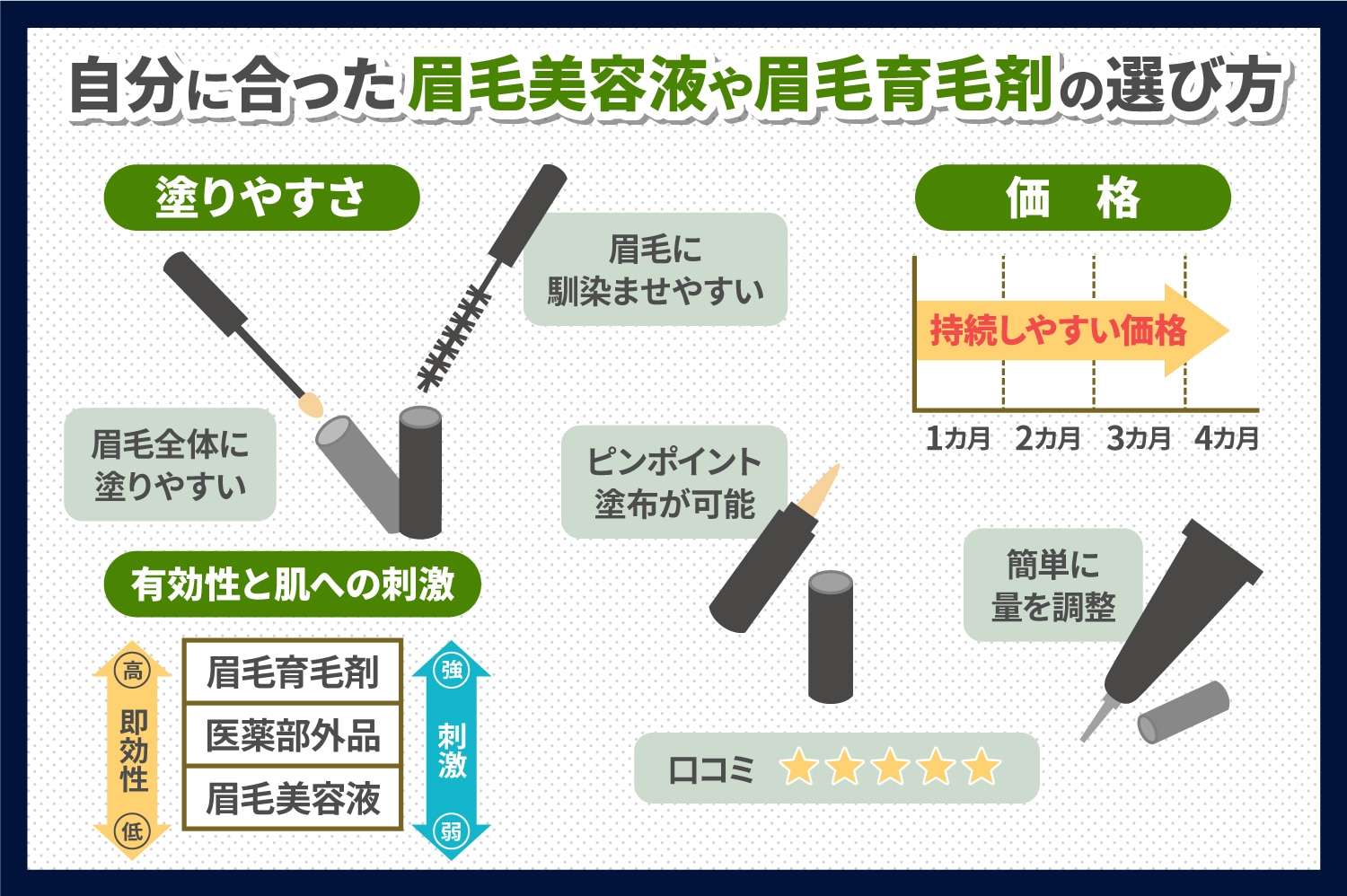 自分に合った眉毛美容液と眉毛育毛剤