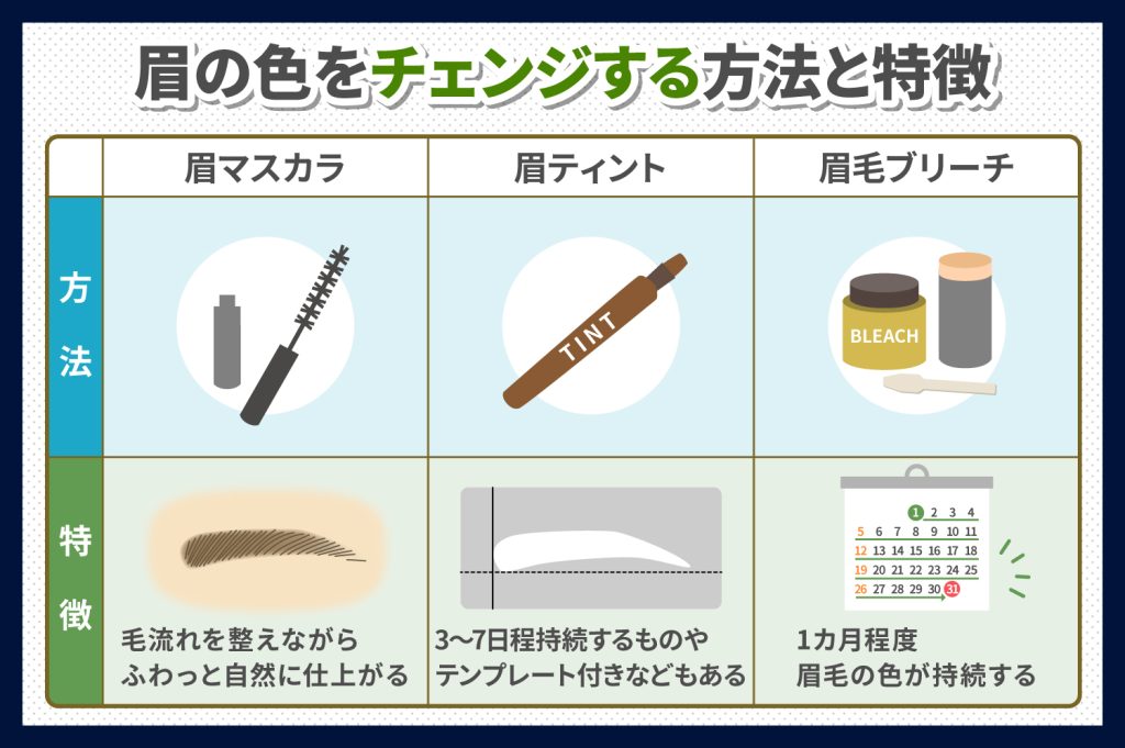 眉の色をチェンジする方法