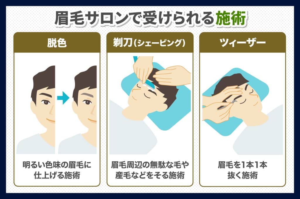 眉毛サロンで受けられる施術