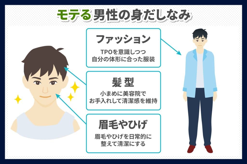 モテる男性の具体的な身だしなみとは？